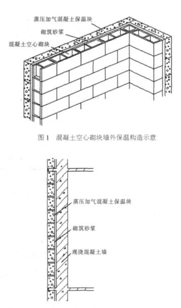 微山蒸压加气混凝土砌块复合保温外墙性能与构造